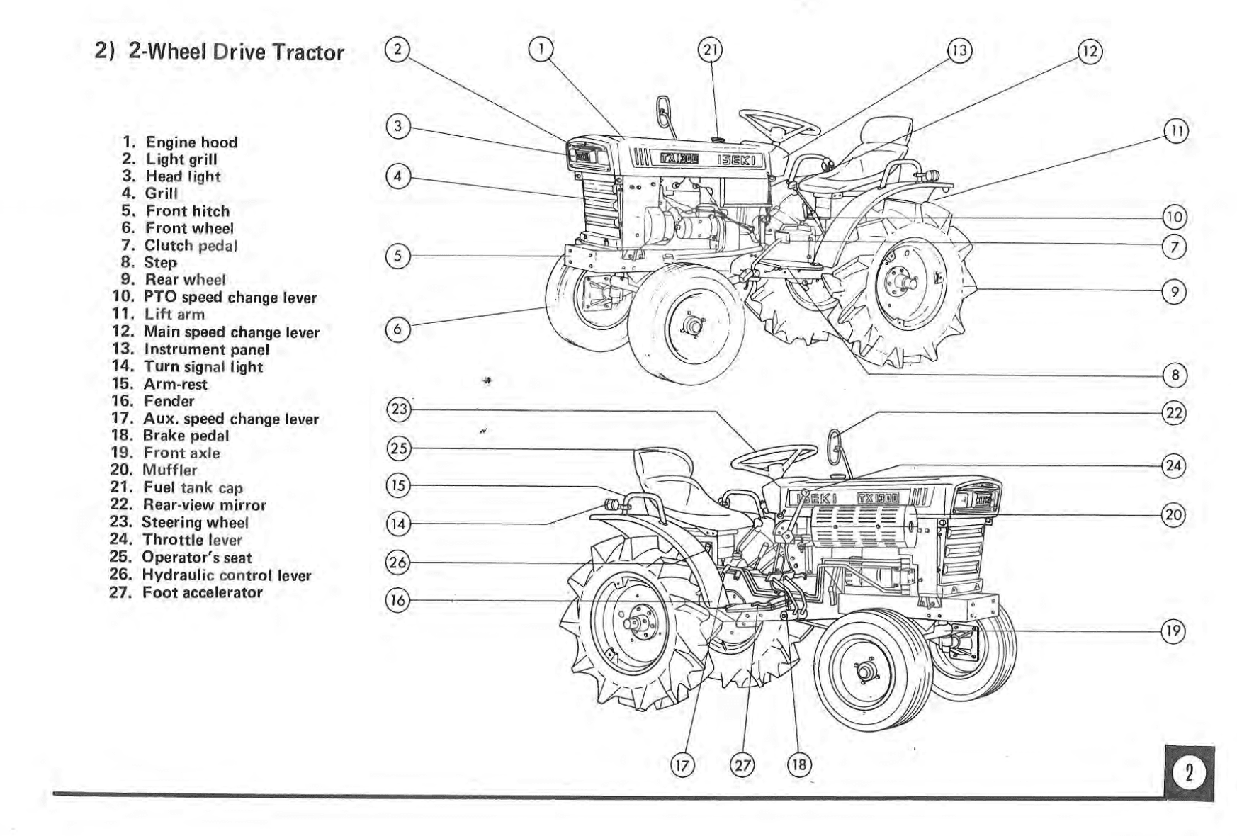Manuel d'utilisation Manual Iseki TX1000 | TX1210 | TX1300 | TX1500 | TX1410 | TX1510 - 2