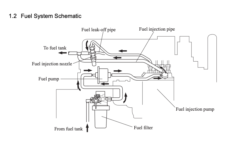 Nozzle d'injecteur Mitsubishi L2A - L3E | S3L(2) | S4L(2) | S4L | S4S - S6S | S4Q2 | Weidemann | Peljob | Terex | Toro - 2