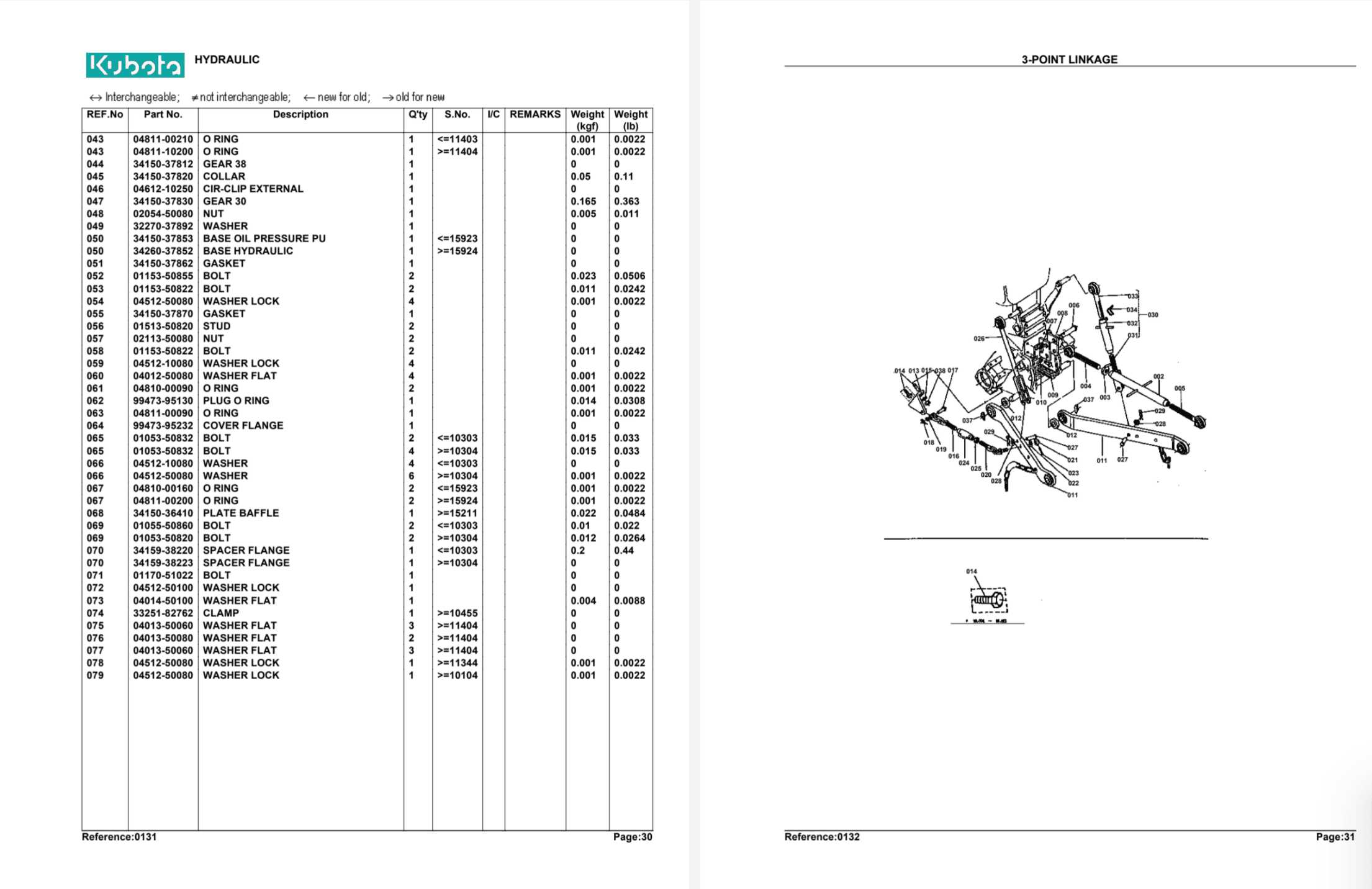 Handleiding onderdelenlijst Kubota L175 - Z750