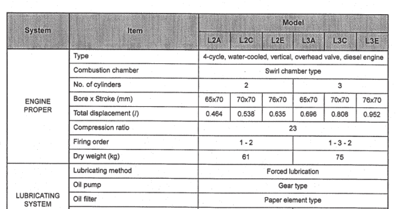 Manuel Mitsubishi L2E | L3E | L2C | L2A | L2B | L3C